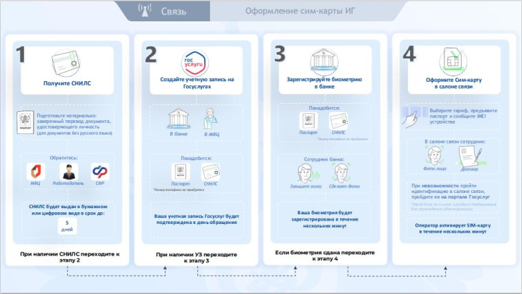 В 2025 году вступают в силу новые правила регулирования СИМ-карт!.